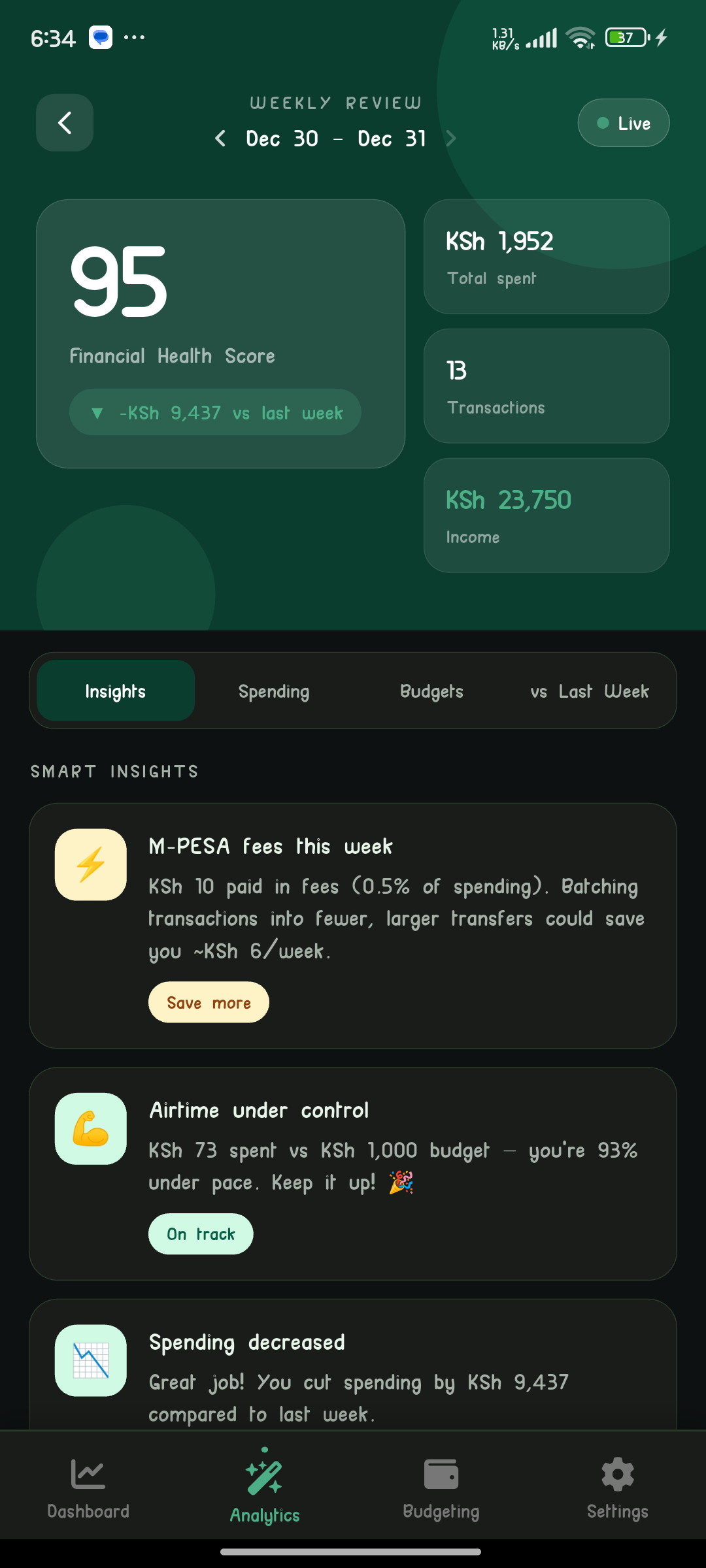 Loans analysis dashboard