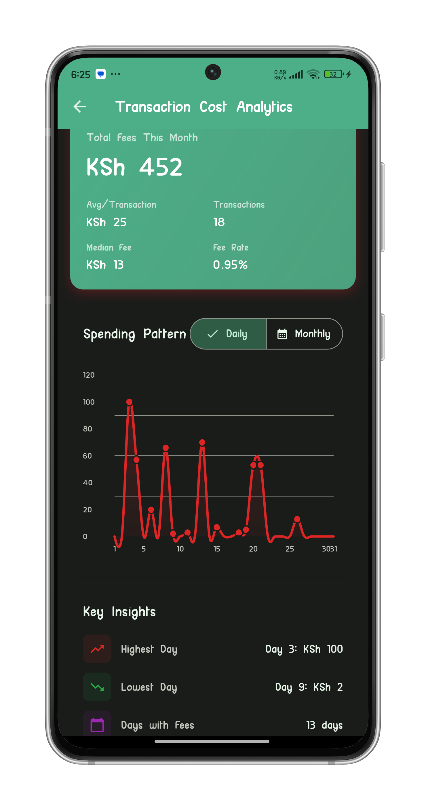 M-PESA Charges 2026: Full Send, Withdrawal & Fuliza Fee Guide