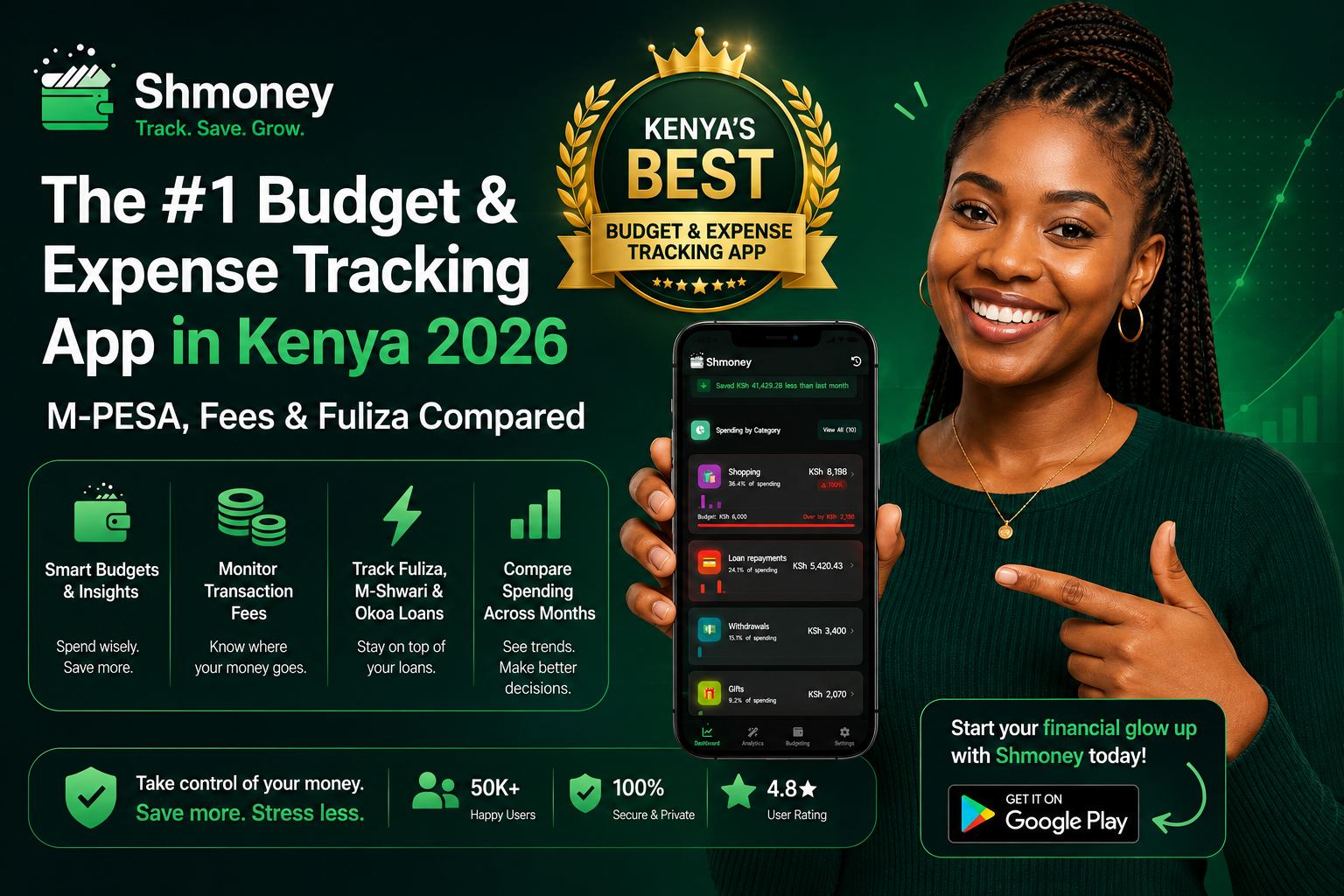 Best Budget & Expense Tracking Apps in Kenya 2026: M-PESA, Fees & Fuliza Compared